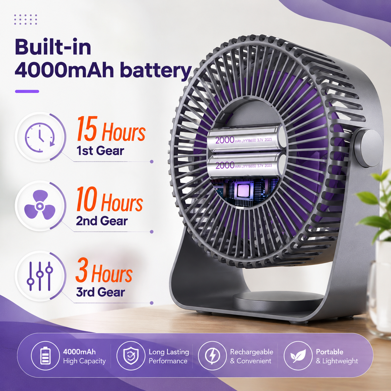 BHS - Rechargeable Wall Mounted Fan – 4000mAh Portable 3-Speed Desk Fan with Up to 15H Battery Life